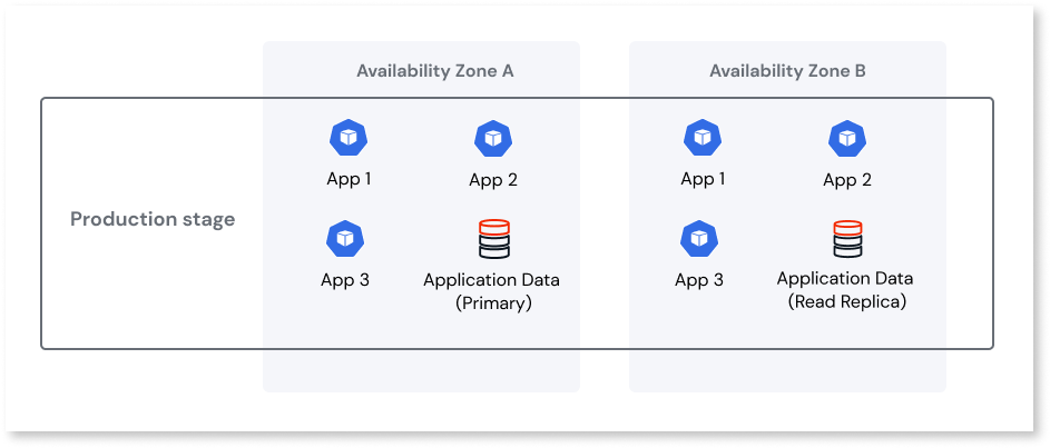 architecture-runtime-data-diag.png