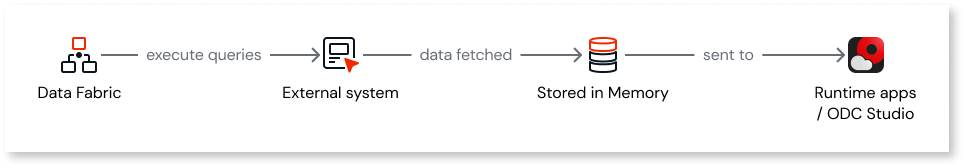 1.memory-data-fabric-diag.png